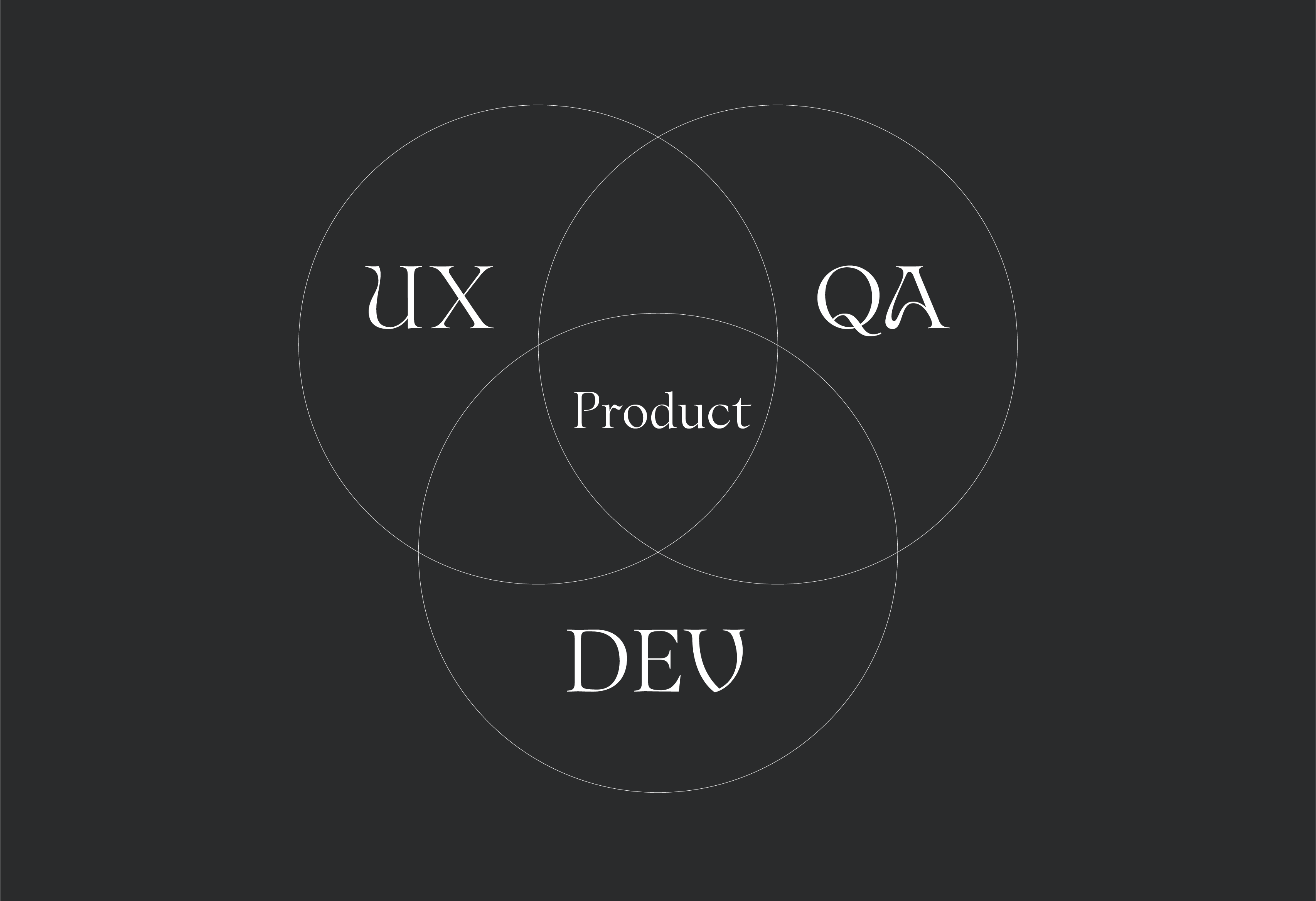QA vs UX or QA and UX?