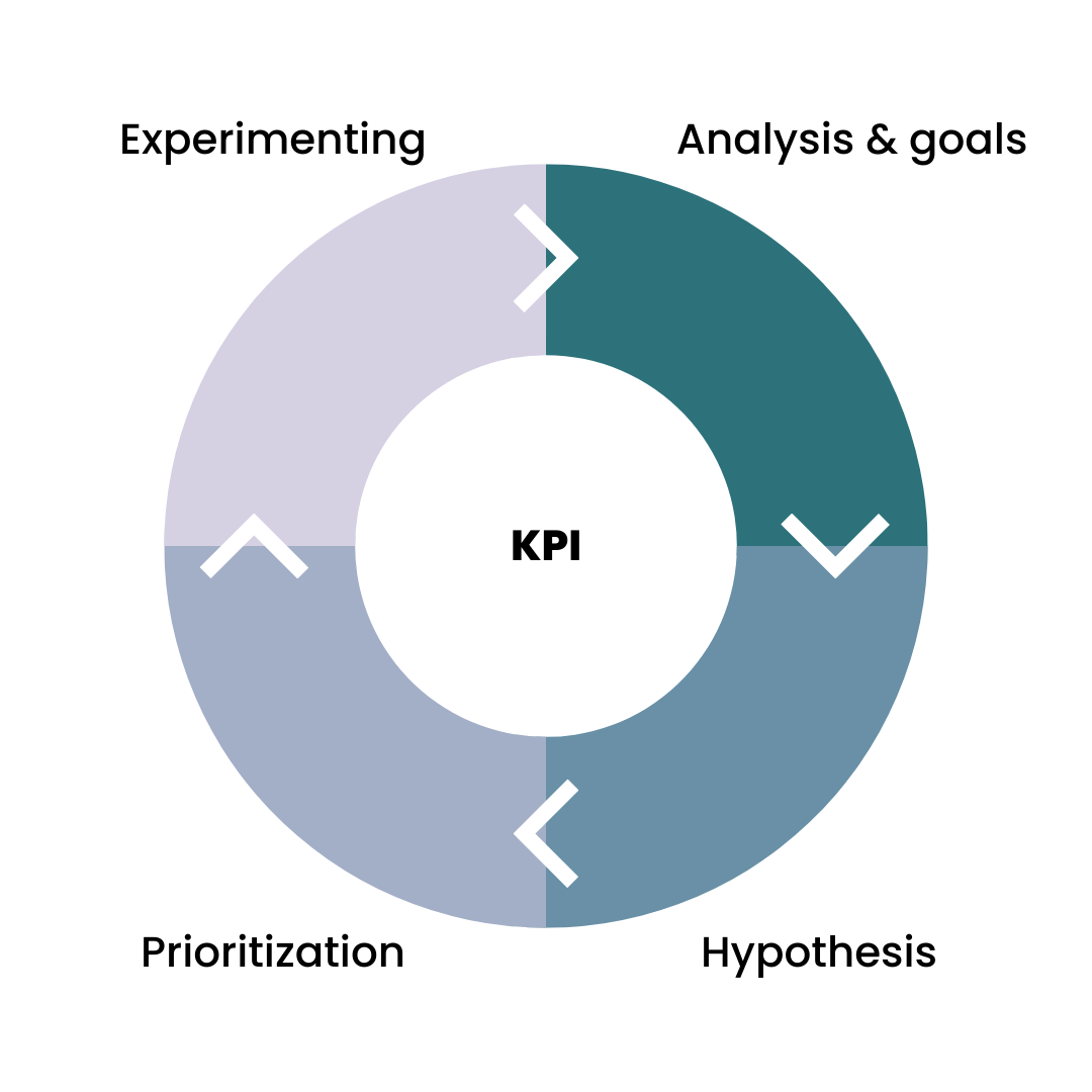 Data in decision-making